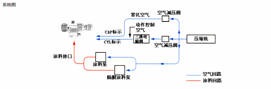 水性漆噴槍